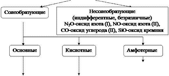 тема 1. основые классы неорганических - student2.ru