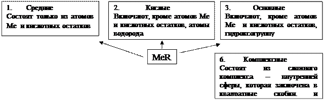 тема 1. основые классы неорганических - student2.ru