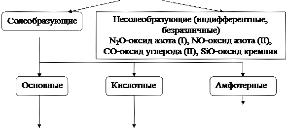 тема 1. основые классы неорганических соединений - student2.ru