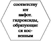 тема 1. основые классы неорганических соединений - student2.ru