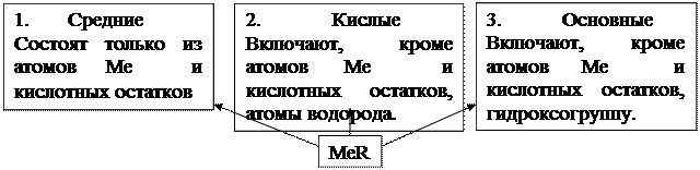 тема 1. основые классы неорганических соединений - student2.ru