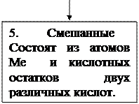 тема 1. основые классы неорганических соединений - student2.ru