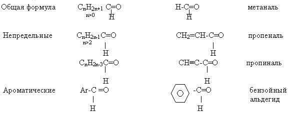 Тема 14. Альдегиды. Карбоновые кислоты. - student2.ru