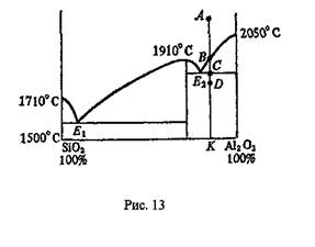 тема 18. диаграммы плавкости неметаллических систем. - student2.ru