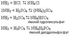 Тема 2.12. Аміак. Солі амонію - student2.ru