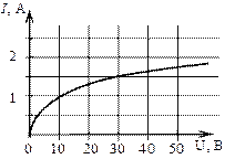 Тема 2.2. Электромагнитные волны - student2.ru