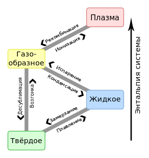 Тема 2: Характеристика состояния вещества - student2.ru