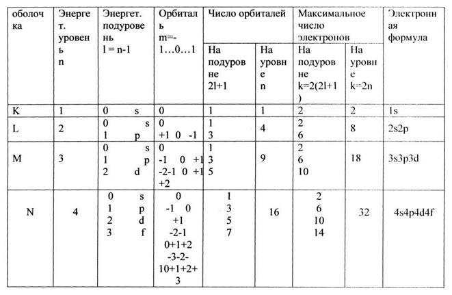 Тема 5. Реакционная способность веществ - student2.ru