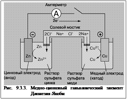 Тема 9. Электрохимические процессы - student2.ru