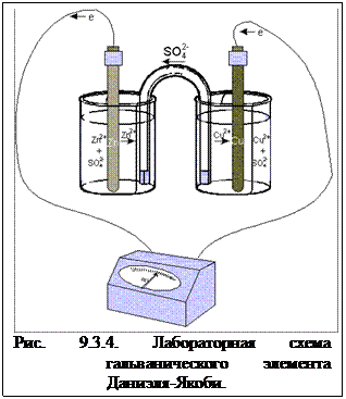 Тема 9. Электрохимические процессы - student2.ru