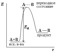 Тема: Кинетика химических реакций - student2.ru