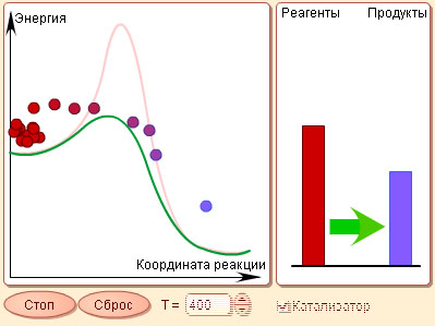 Температура и скорость реакции. - student2.ru