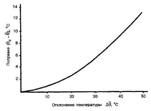 Температура охлаждающей среды - student2.ru