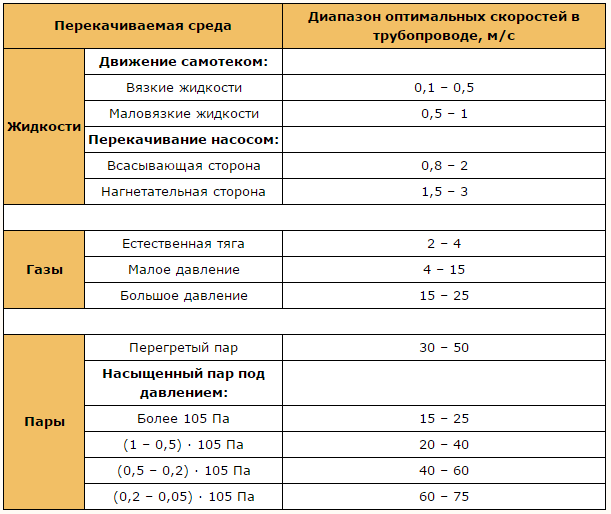 Температура, при которой происходит смена режима, называется критической температурой. - student2.ru