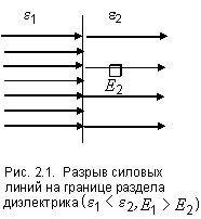 Теорема Гаусса для электрического поля в среде. Вектор электрического смещения и его связь с вектором напряженности. - student2.ru