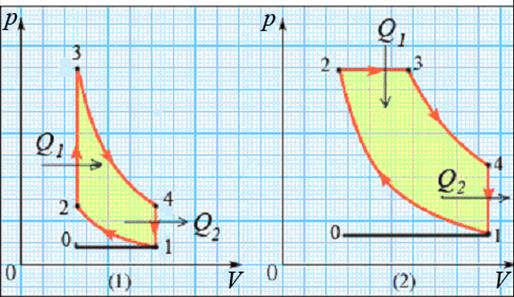 Теоремы Карно. Реальные циклы. Приведенная теплота. Энтропия. Закон возрастания энтропии в изолированной системе. - student2.ru