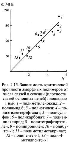 Теоретические и реальные прочность и упругость кристаллических и аморфных полимеров - student2.ru