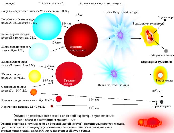 Теоретические модели Вселенной. - student2.ru