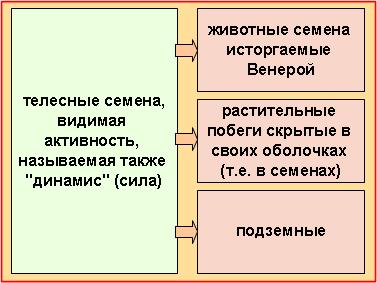 Теоретические обоснования - student2.ru