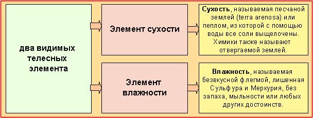 Теоретические обоснования - student2.ru