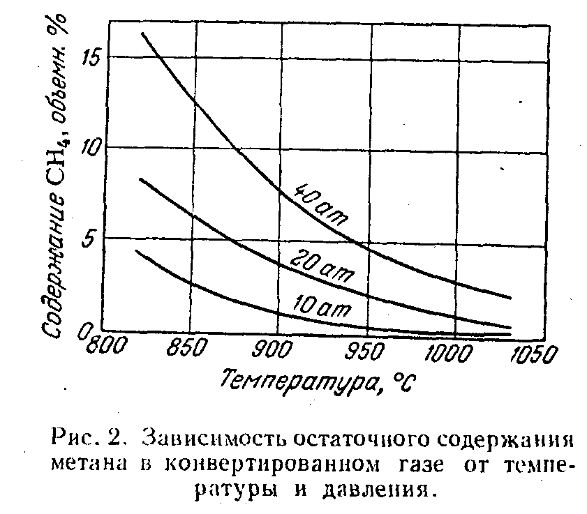 Теоретические основы процесса - student2.ru