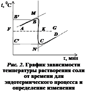 Теоретические основы работы - student2.ru