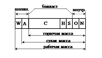 Теоретические предпосылки экспериментальной методики - student2.ru