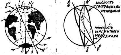 Теоретическое введение. Земной шар обладает собственным магнитным полем - student2.ru