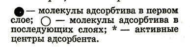 теории полимолекулярной адсорбции - student2.ru