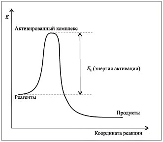 Теория активных соударений - student2.ru