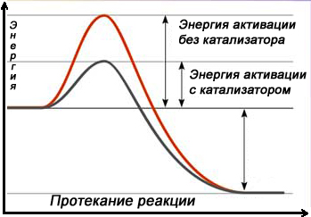 Теория активных столкновений - student2.ru