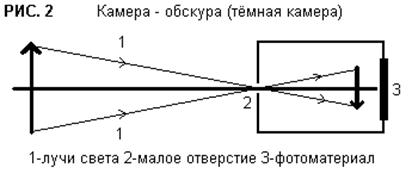 Теория и химизм процесса проявления - student2.ru