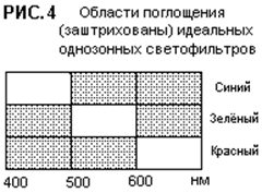 Теория и химизм процесса проявления - student2.ru