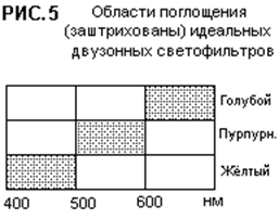 Теория и химизм процесса проявления - student2.ru