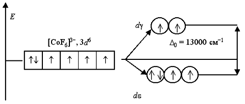 Теория кристаллического поля - student2.ru