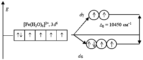 Теория кристаллического поля - student2.ru