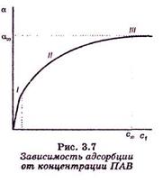 Теория мономолекулярной адсорбции Ленгмюра. Уравнение Ленгмюра - student2.ru