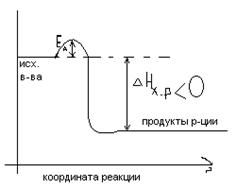 Теория переходного состояния. Энергетические диаграммы для эндотермических и экзотермических реакций. - student2.ru