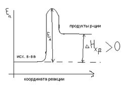 Теория переходного состояния. Энергетические диаграммы для эндотермических и экзотермических реакций. - student2.ru