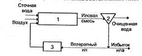 Теория процессов биологической очистки стоков - student2.ru