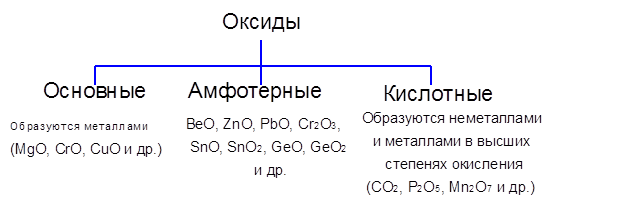 Тепловой эффект химических реакций. - student2.ru