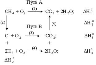 Тепловой эффект химической реакции не зависит от пути ее протекания, а зависит от природы и физического состояния исходных веществ и продуктов реакции - student2.ru