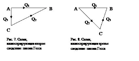 тепловые эффекты химических реакций - student2.ru