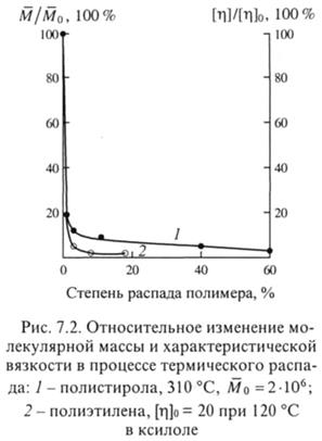 Термическая деструкция. Циклизация - student2.ru