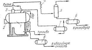 термические процессы деструктивной переработки нефтяного сырья - student2.ru