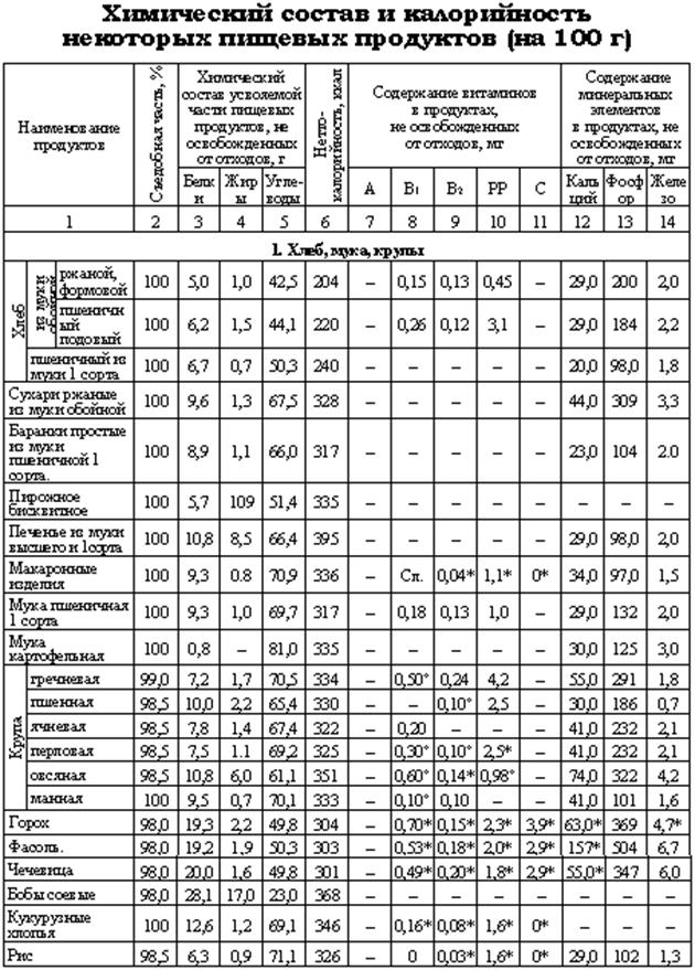 Терминологический словарь по теме - student2.ru