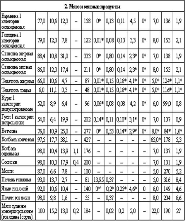 Терминологический словарь по теме - student2.ru