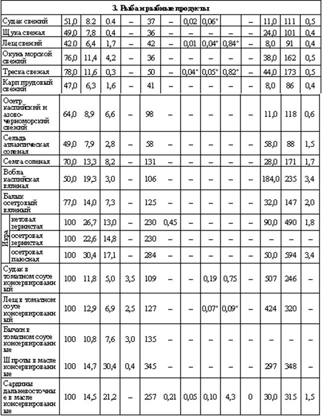 Терминологический словарь по теме - student2.ru