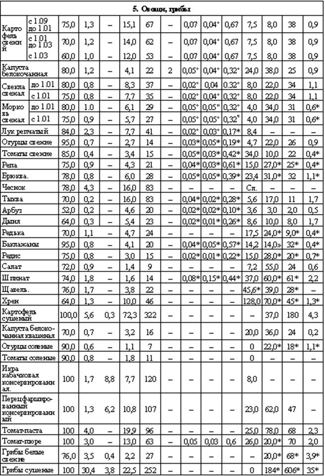 Терминологический словарь по теме - student2.ru