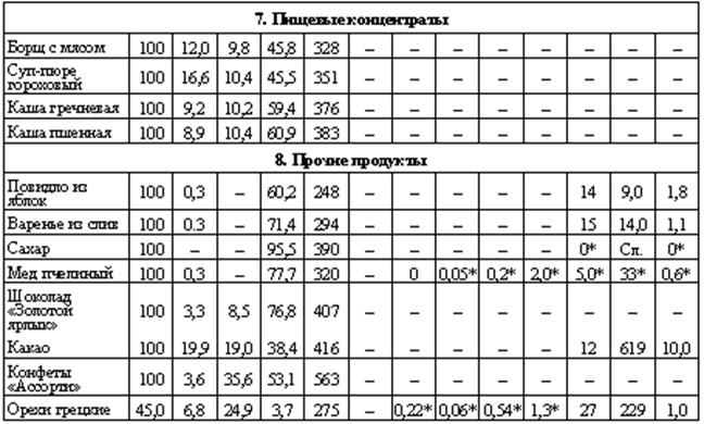 Терминологический словарь по теме - student2.ru